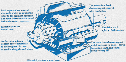 electric-motor-boise