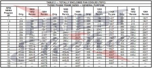 motor frame electric phase motors hp sizes tefc 213t sizes2 shaft 24t07 24th february comments tips