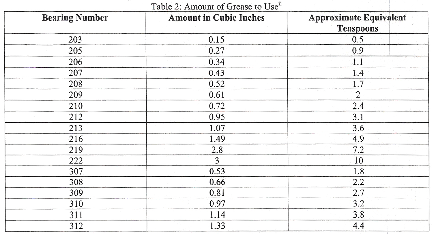 Bearing Grease Compatibility Chart