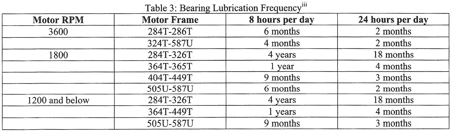 Motor Bearing Chart