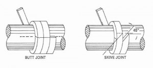 Packing Valves Correctly