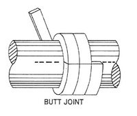 Pump and Valve Packing