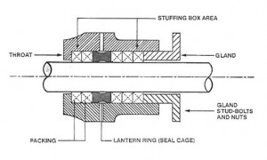 Packing chamber