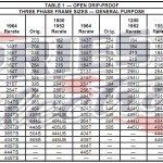 Electric motor frame size