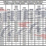 motor frame sizes