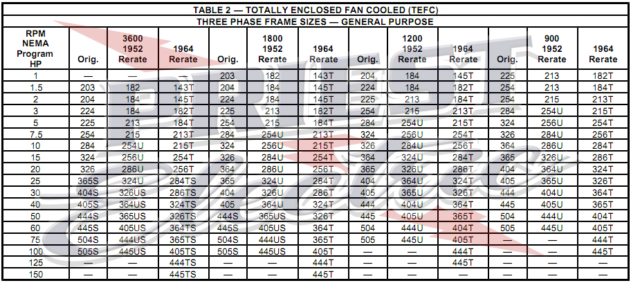 Electric Motor Frame Size Chart