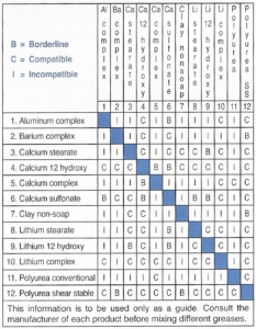 bearing lubrication chart_1